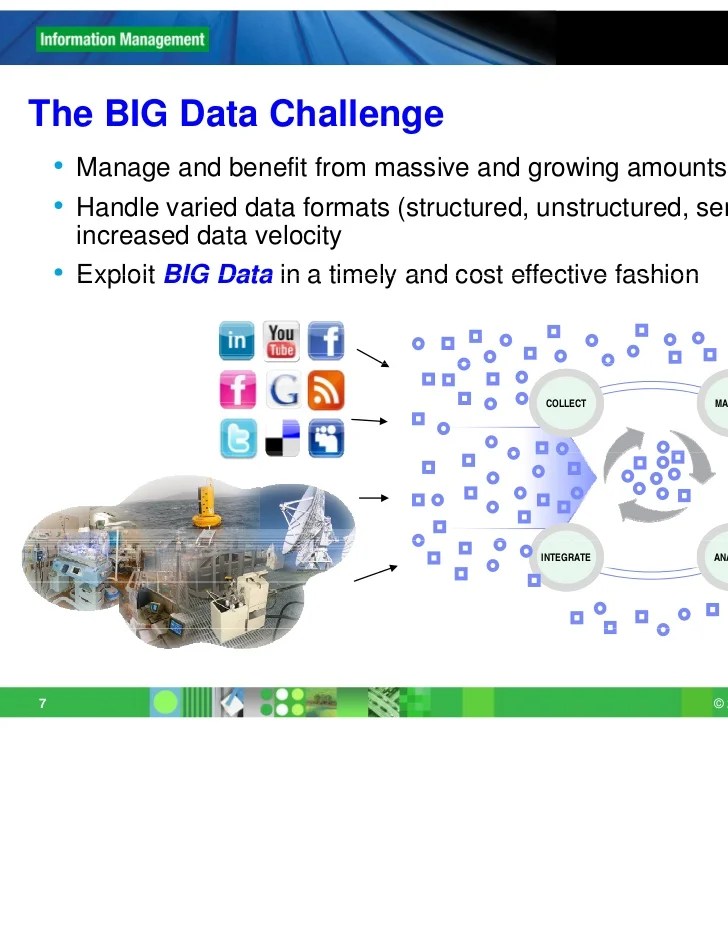 Ibm Big Data Ibm Big Data Nosql