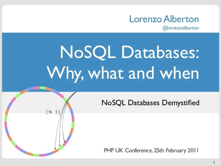 NoSQL Databases Why, what and when