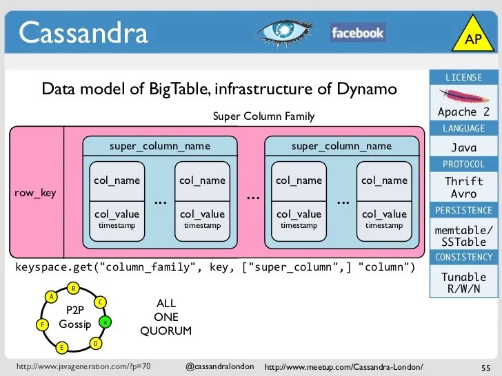 NoSQL Databases Why, what and when
