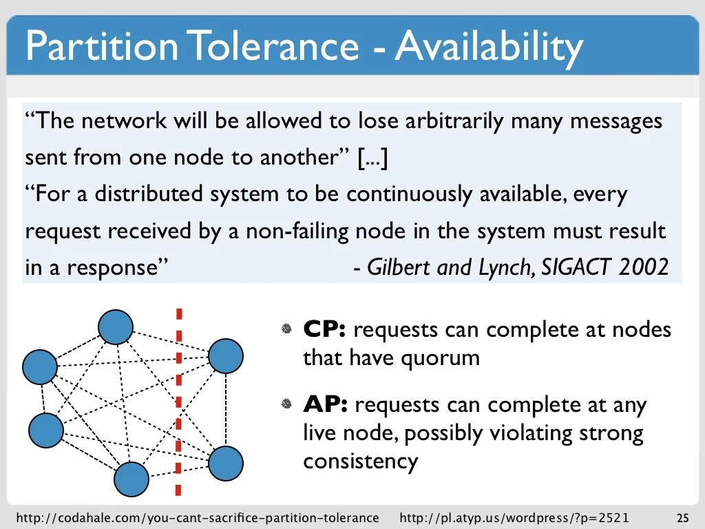 Partition Tolerance Availability “The