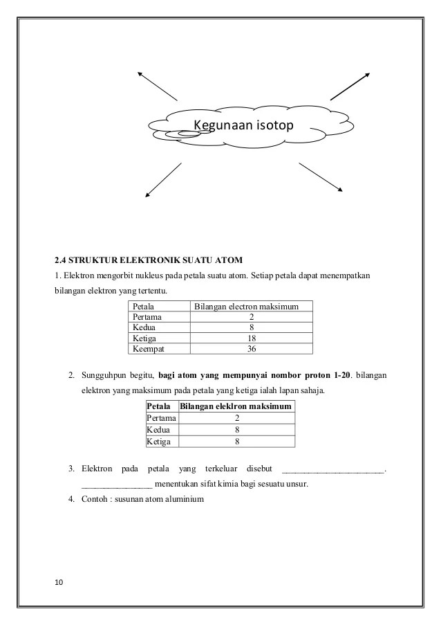 bab 2 struktur atom (kimia tingkatan 4)