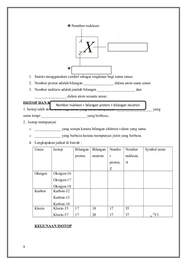 Kimia Tingkatan 5 Bab 2 KIMIA TINGKATAN 4 KSSM BAB 8.4 Bahan Komposit