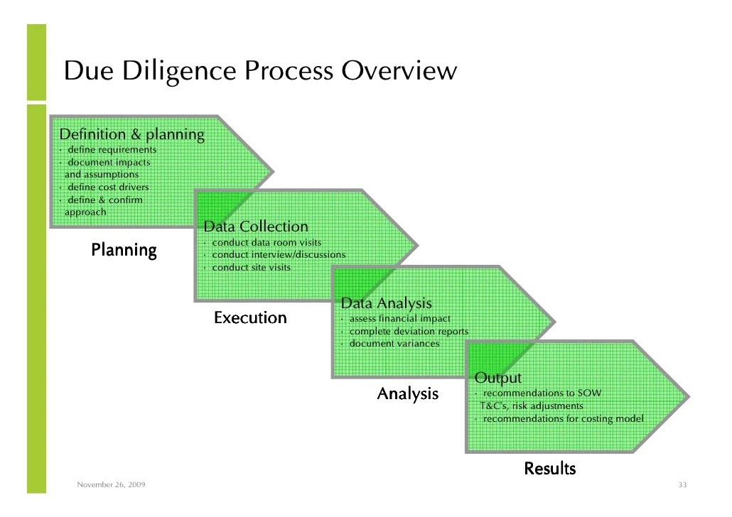 Notes On Managed Service And Outsourcing Implementation And Management