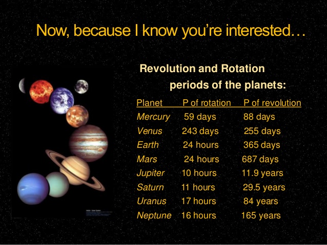 Notes revolution rotation