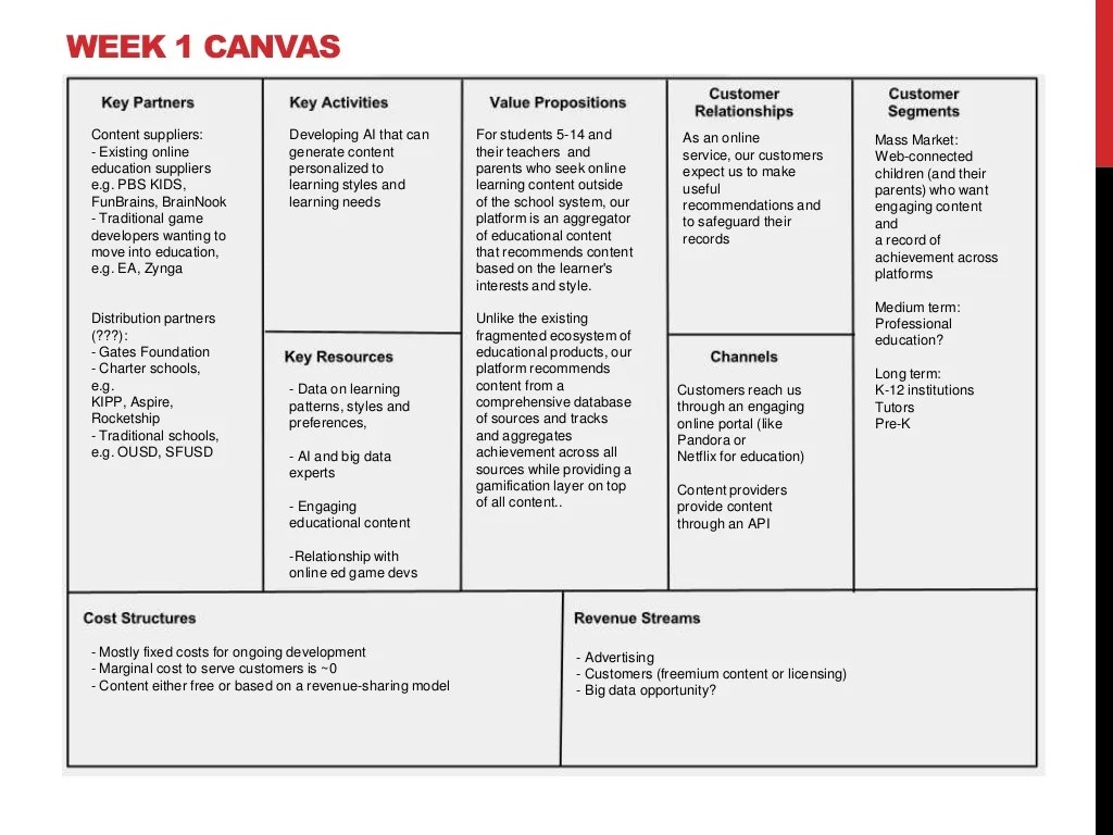 WEEK 1 CANVAS Content suppliers