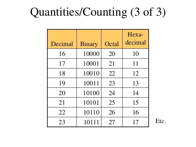 Number systems