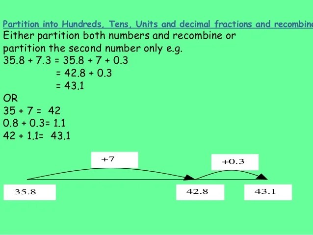 Numeracy Information Evening KS2