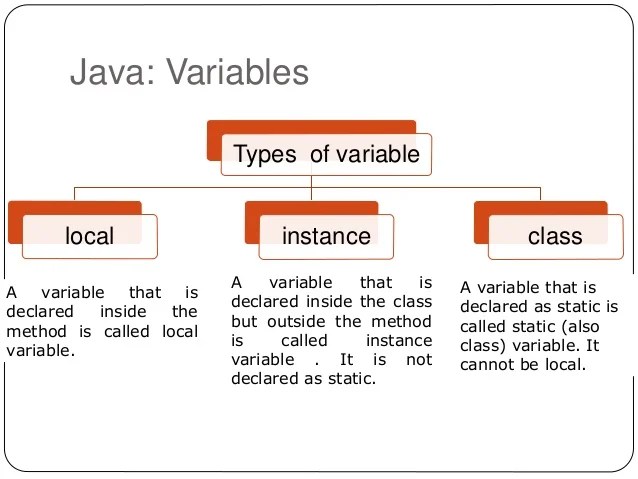 Object oriented programmingwith_java