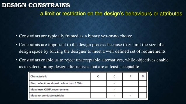 Aspects of Engineering DesignObjective, Constraints, Functions & Mea… Aspects of Engineering DesignObjective, Constraints, Functions & Mea…