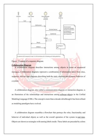 Object oriented analysis and design unit- iv | PDF