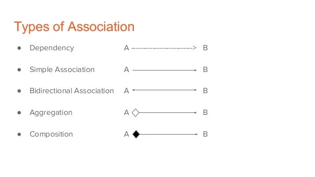 Object oriented programming interview questions