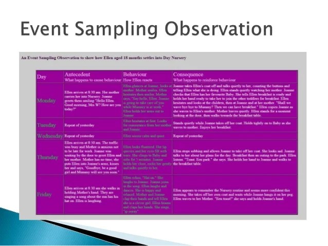 Observations and learning presentation class version