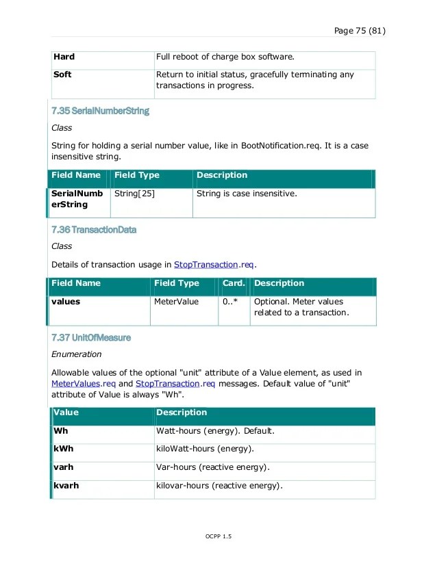 Ocpp specification 1.5_final