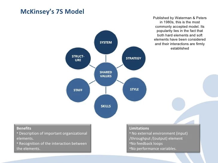 A Comparison of five popular Organization Design Models