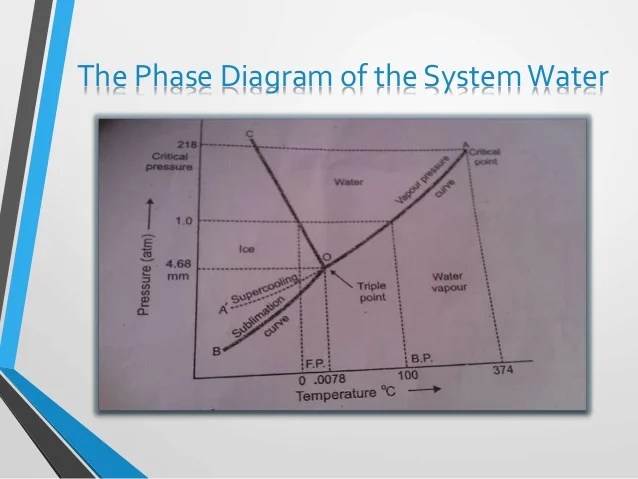 One component system