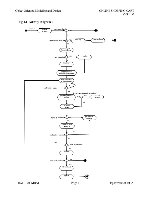 Online shopping cart system file