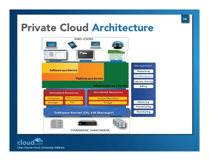 Crash Course in Open Source Cloud Computing