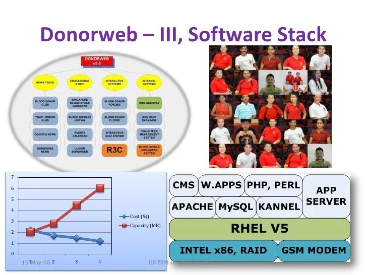 Open Source Software Ecosystem & Stack