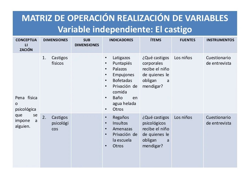 Operacionalizacion matriz de variables