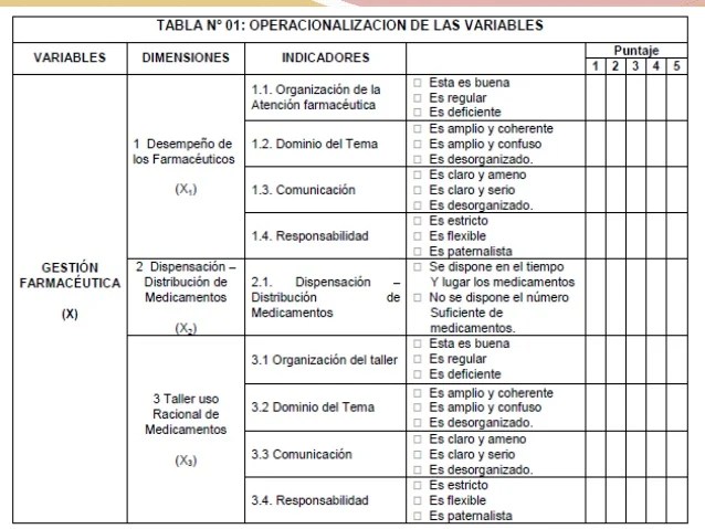 Cuadro de la operacionalización de la variable