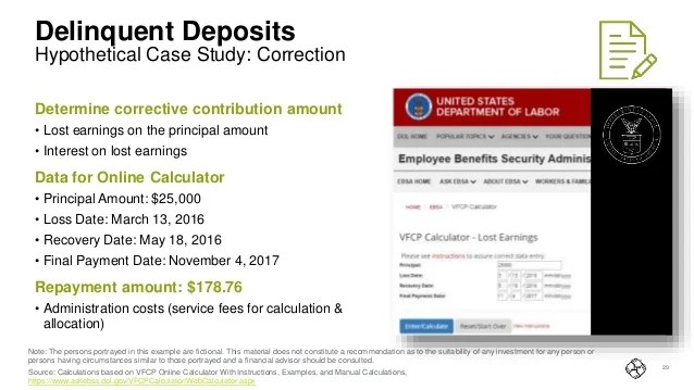Operating in compliance. understanding irs and dol audit hot button i…