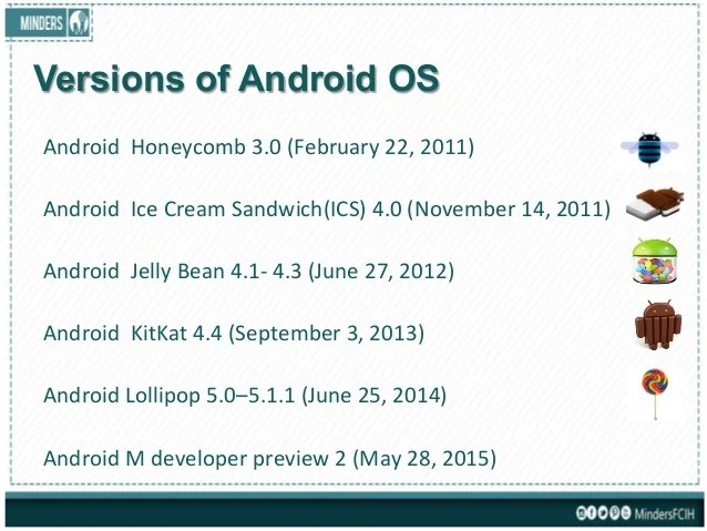 Operating systems essentials & Android OS concepts