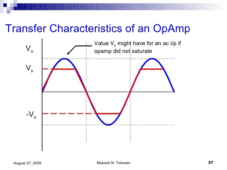 Operational Amplifier Part 1