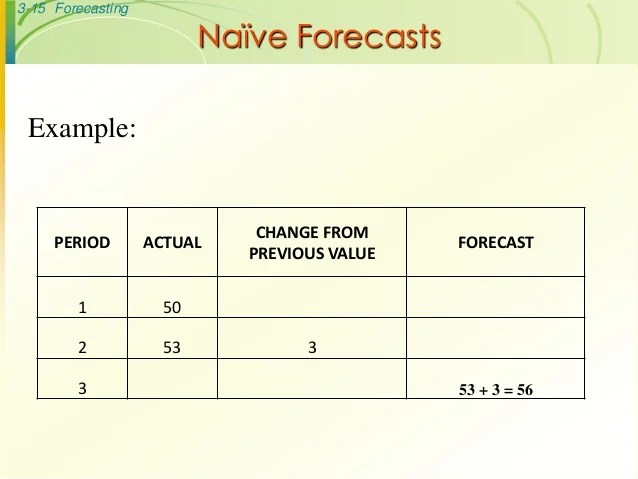 Operations management forecasting