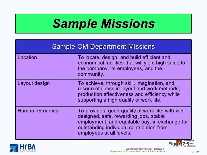 Operations Strategy
