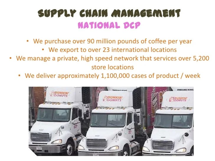 Operations Management Final Presentation Dunkin' Donuts