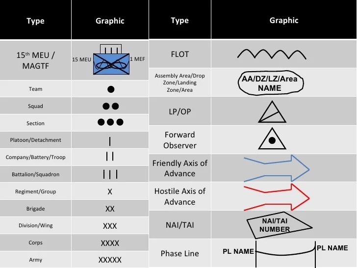 Ops Terms And Graphics