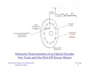 Optical_Encoders; Optical_Encoders; Opti | PDF