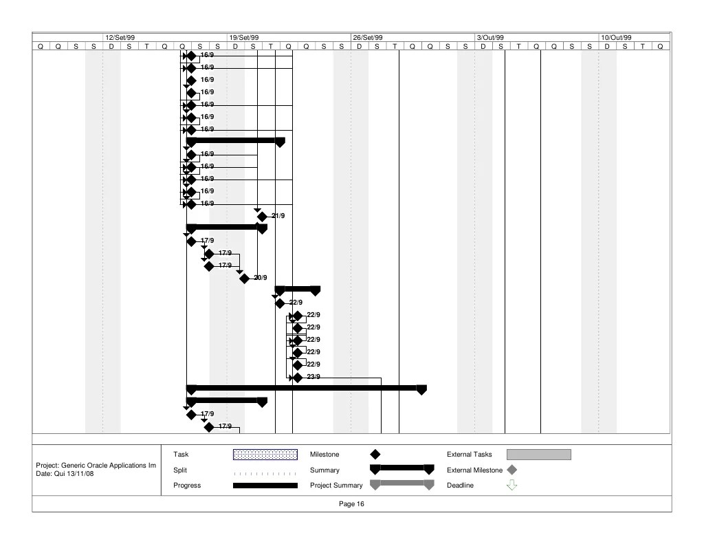 Oracle Implementation Project Template