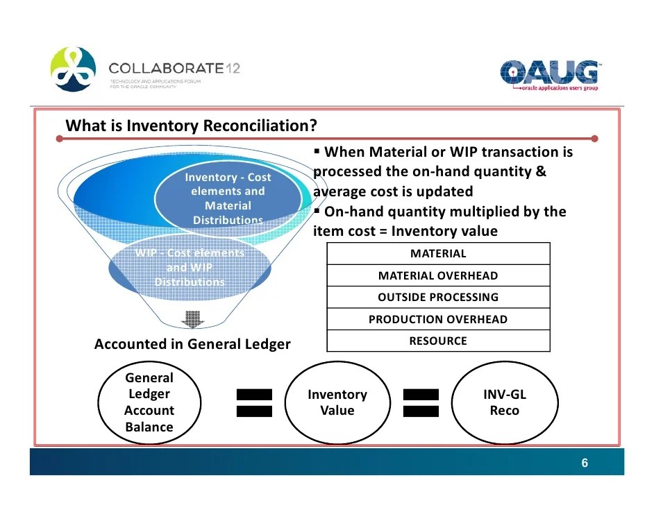 Easing Reconciling Oracle Inventory and General Ledger with Simplifie…