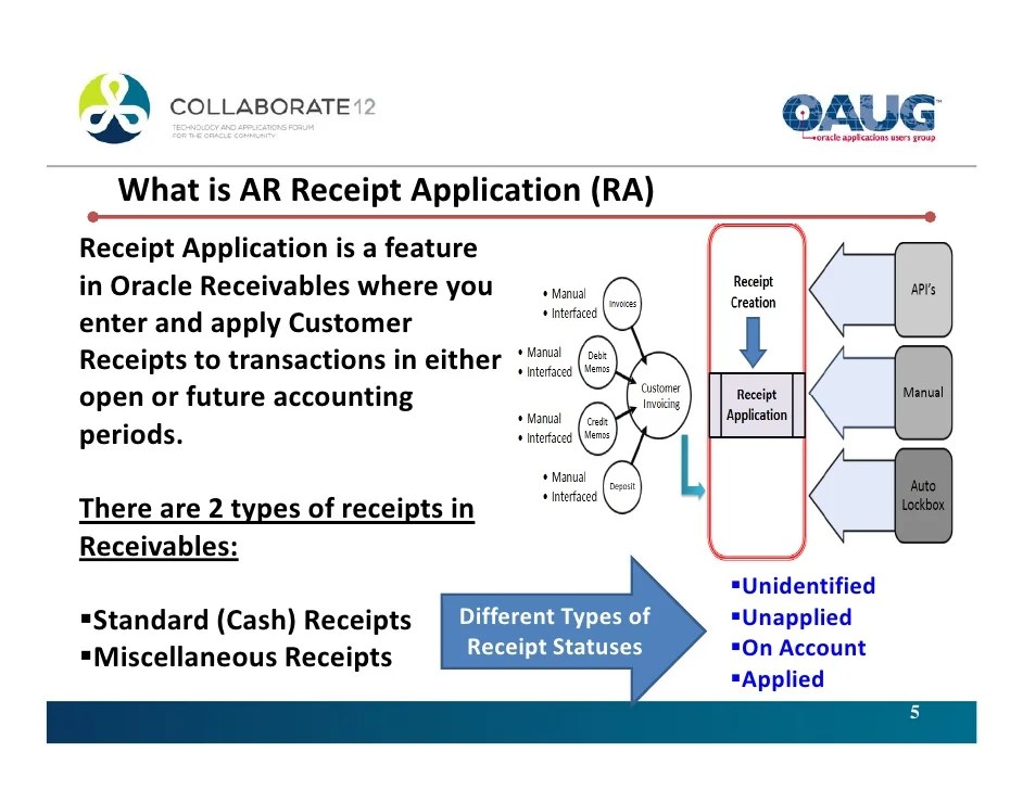 Efficiently handling Applications of Customer Receipts in Oracle Rece…