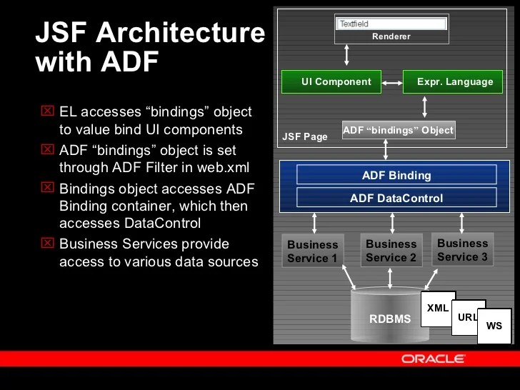 Oracle ADF Overview