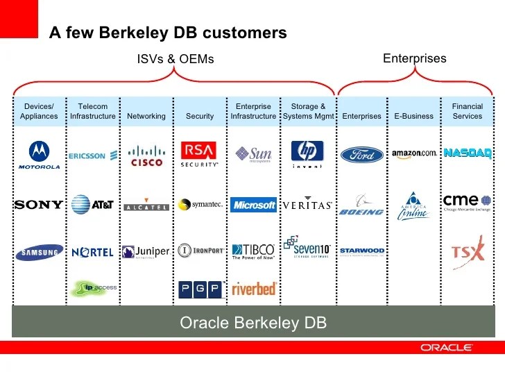 Oracle Berkeley Db 11g R2