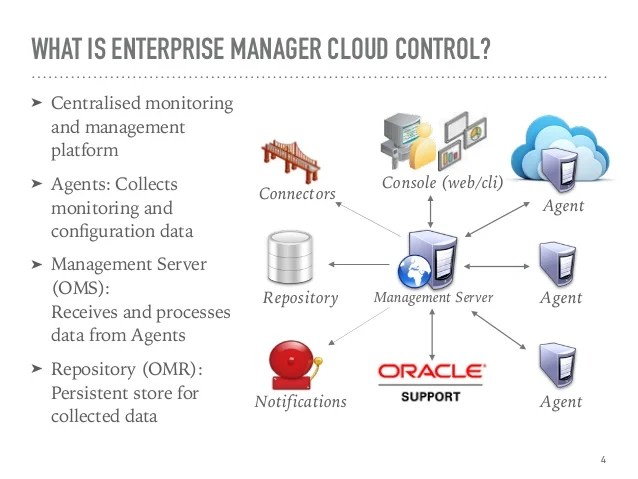 Oracle Enterprise Manager Cloud Control 13c for DBAs