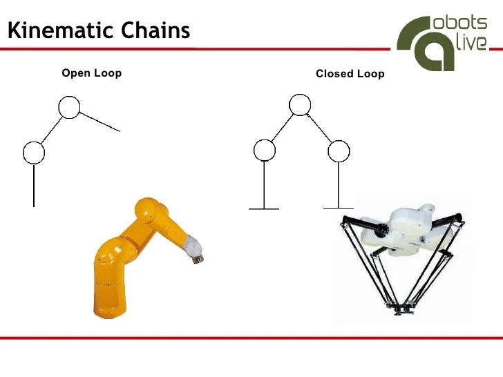 Robot Manipulation Basics