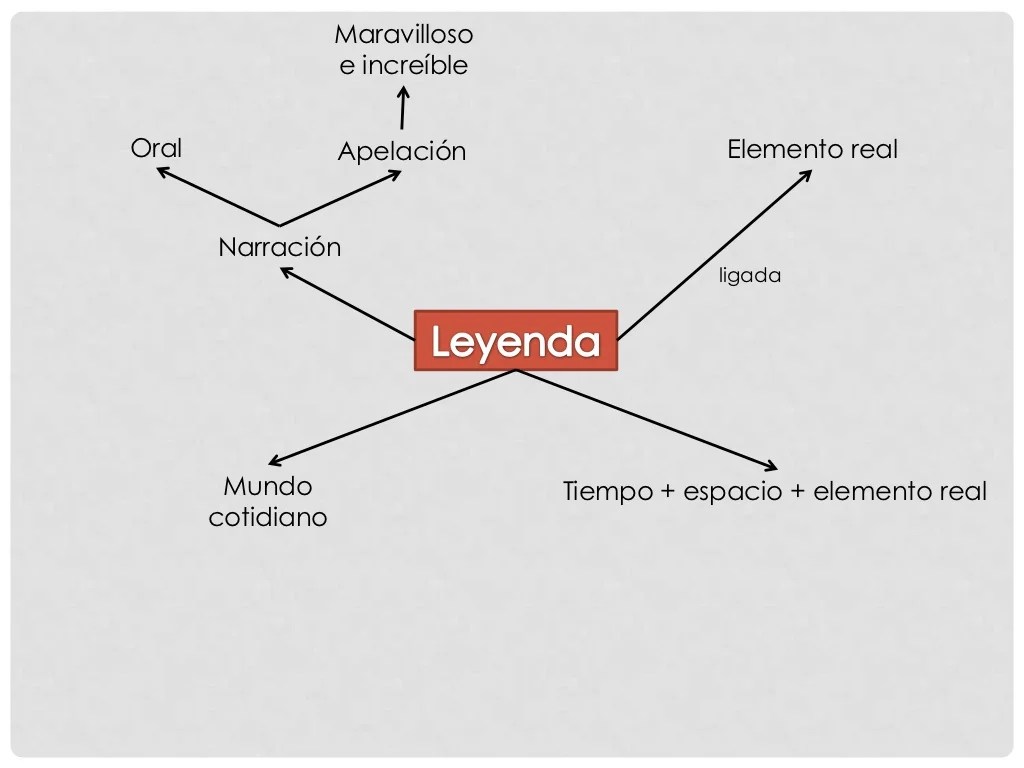 Origen y desarrollo de la leyenda.