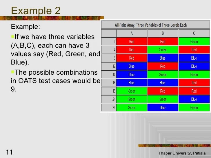 Orthogonal array testing