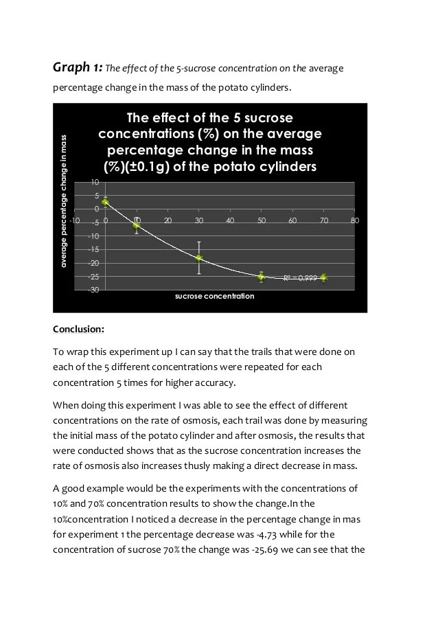 Osmosis lab report