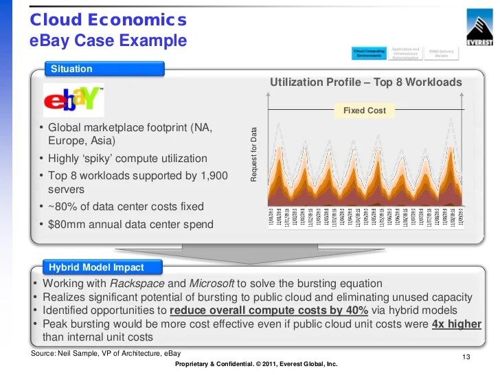 The Enterprise Business Case for Cloud Transformation Introducing Ev…
