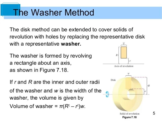 Other disk method