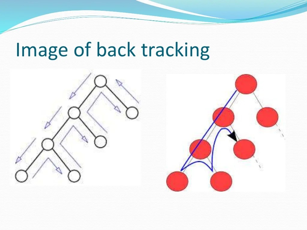 Our presentation on algorithm design