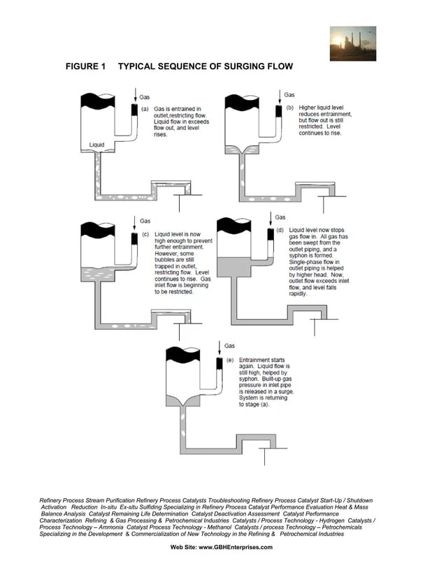 Overflows and Gravity Drainage Systems