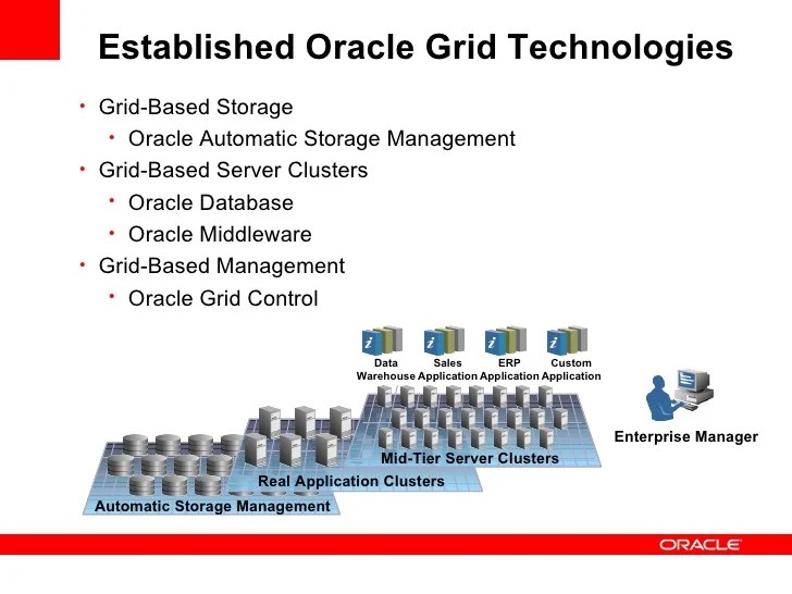Oracle Virtualization "OVM"