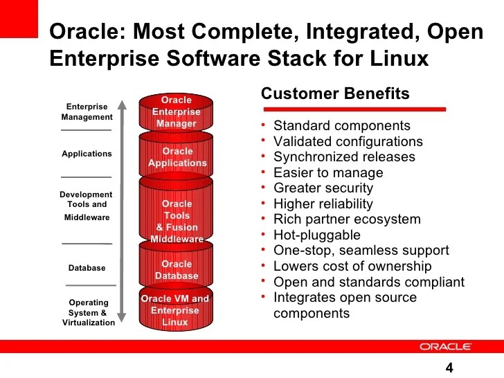 Oracle Virtualization "OVM"