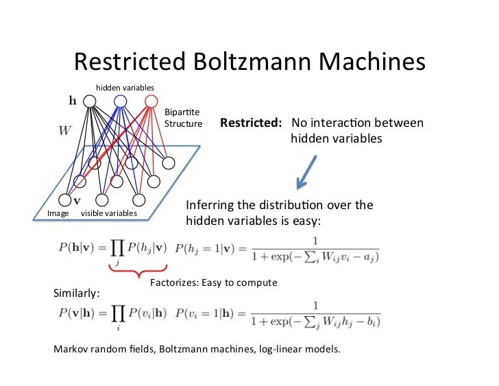 P05 deep boltzmann machines cvpr2012 deep learning methods for vision