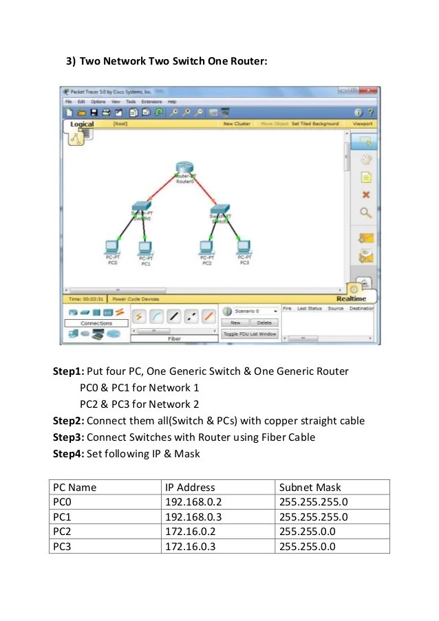 Packet tracer practical guide